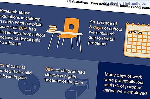 Teeth in childhood. Children's dental health