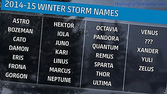Names of hurricanes for boys and girls
