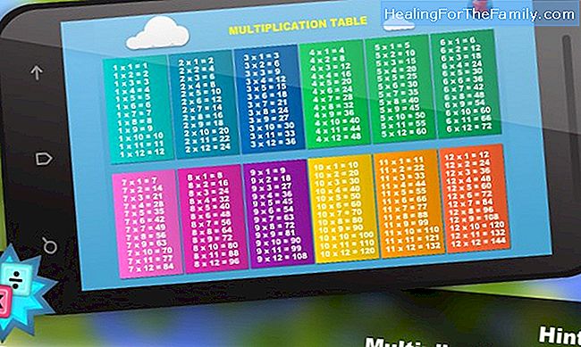 Trick Multiplikation Tabelle von 6 zu unterrichten Kinder