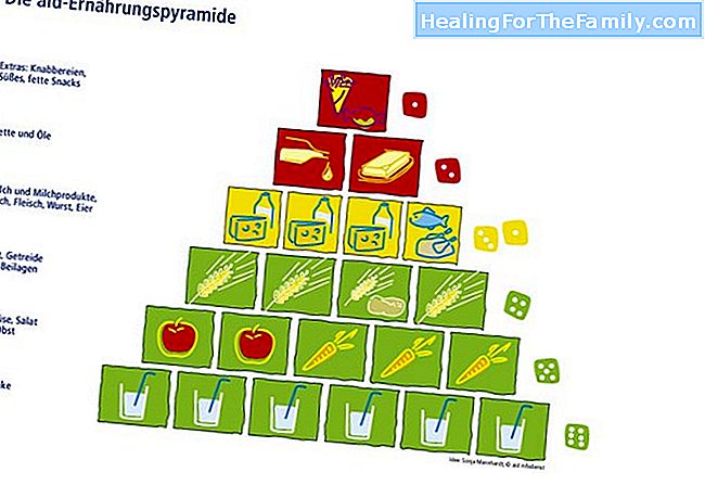 Nahrungspyramide in der Ernährung von Kindern