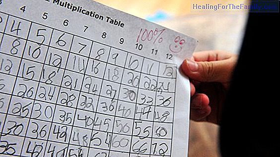 Multiplication tables for primary school children