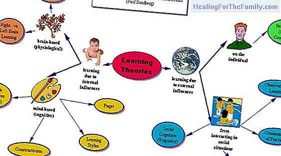 Methods to teach languages ​​to children