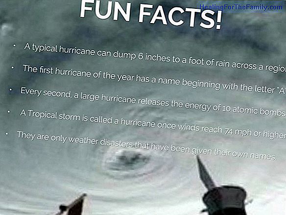 Why names are given to hurricanes