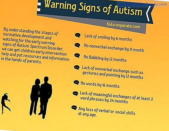 Early signs of autism in children