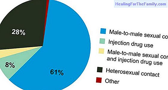 Hepatitis in children. Prevention and treatment