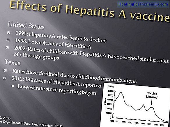 Symptoms of hepatitis during childhood