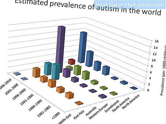 Mikä on autismi lapsilla ja mikä on sen alkuperä