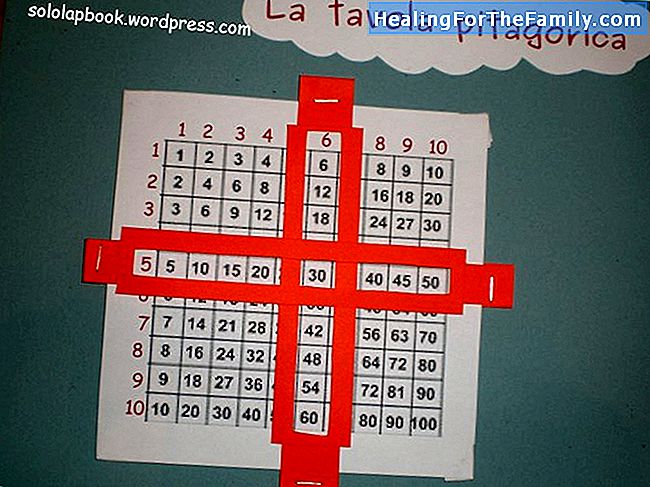 Come creare una tabella di Pitagora per insegnare ai bambini di moltiplicazione