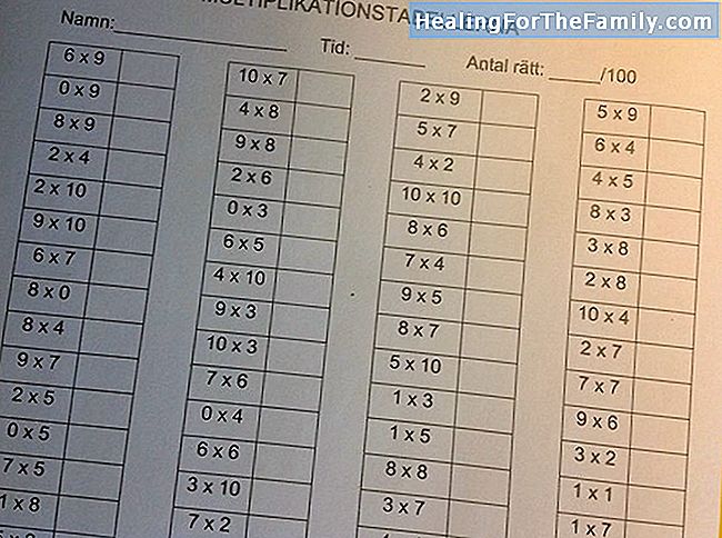 Multiplikationstabellen för elementära skolbarn