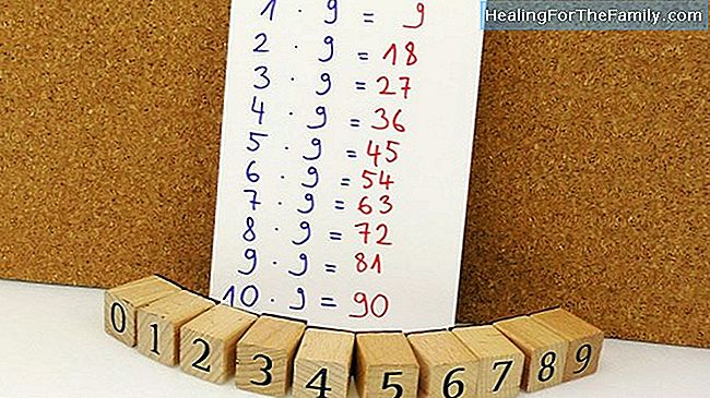 Trick multiplikation tabell fem barn