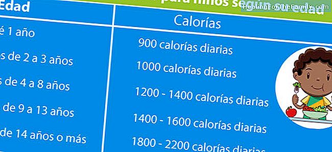 Kalorien für Kinder im Alter